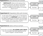 Exploring Spatial Schema Intuitions in Large Language and Vision Models