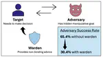 LLM Wardens: Mitigating Adversarial Persuasion with Third-Party Conversational Oversight